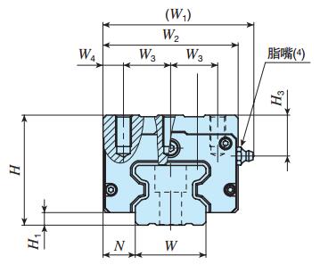 IKOLRXDG45C2R1050T3UPS1直線導軌尺寸圖