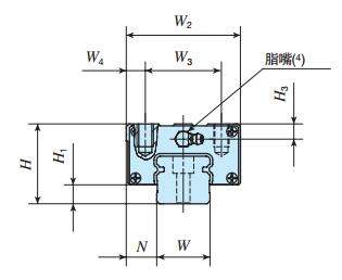 IKOMESC35C2R2520T2SPS1直線導軌尺寸圖